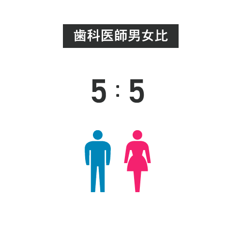歯科医師男女比5：5